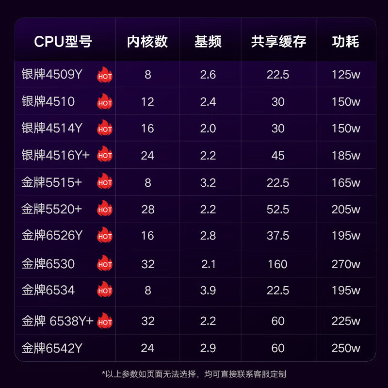 联想机架式服务器 问天 WA5480 G3 2