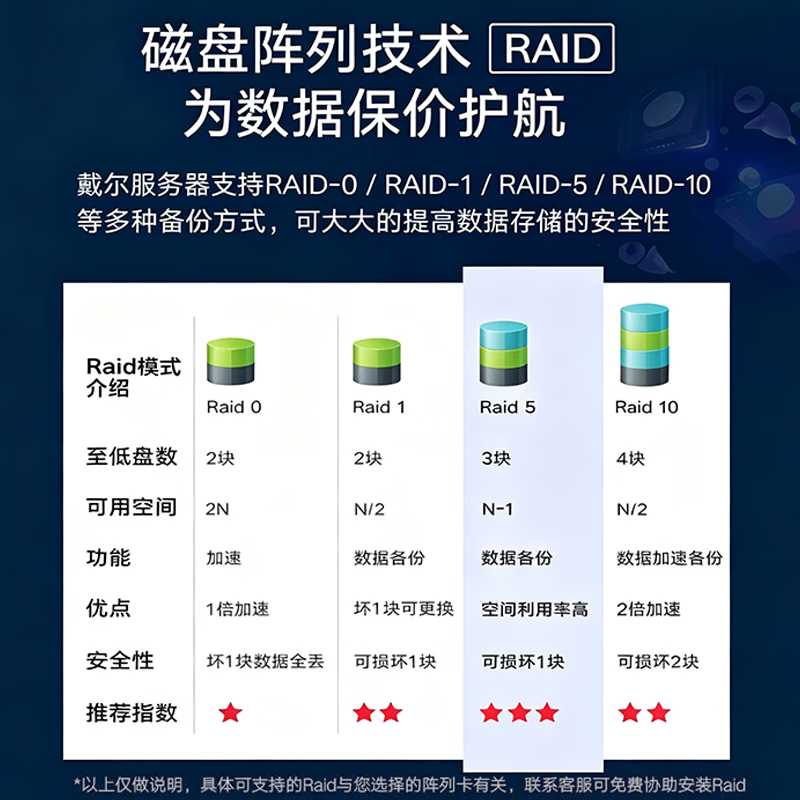 DELL塔式服务器T160 5